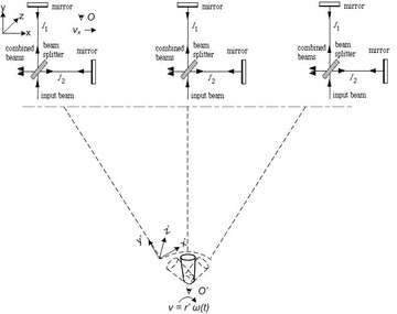 Michaelson-Morely_Circular observation