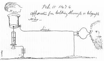 Feb 11, 1876. Elisha Gray's drawing