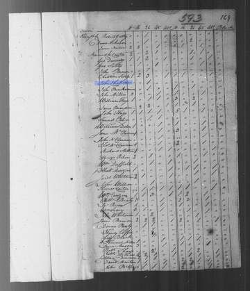 Page 169 from the 1800 AD US Census in Irwin Township, Venango County, Pennsylvania. The original is from the NARA micro